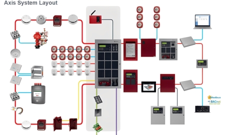 Sơ đồ nguyên lý tủ Advanced